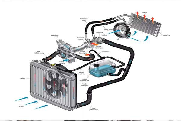 Sheet Metals & Welded Assemblies​
